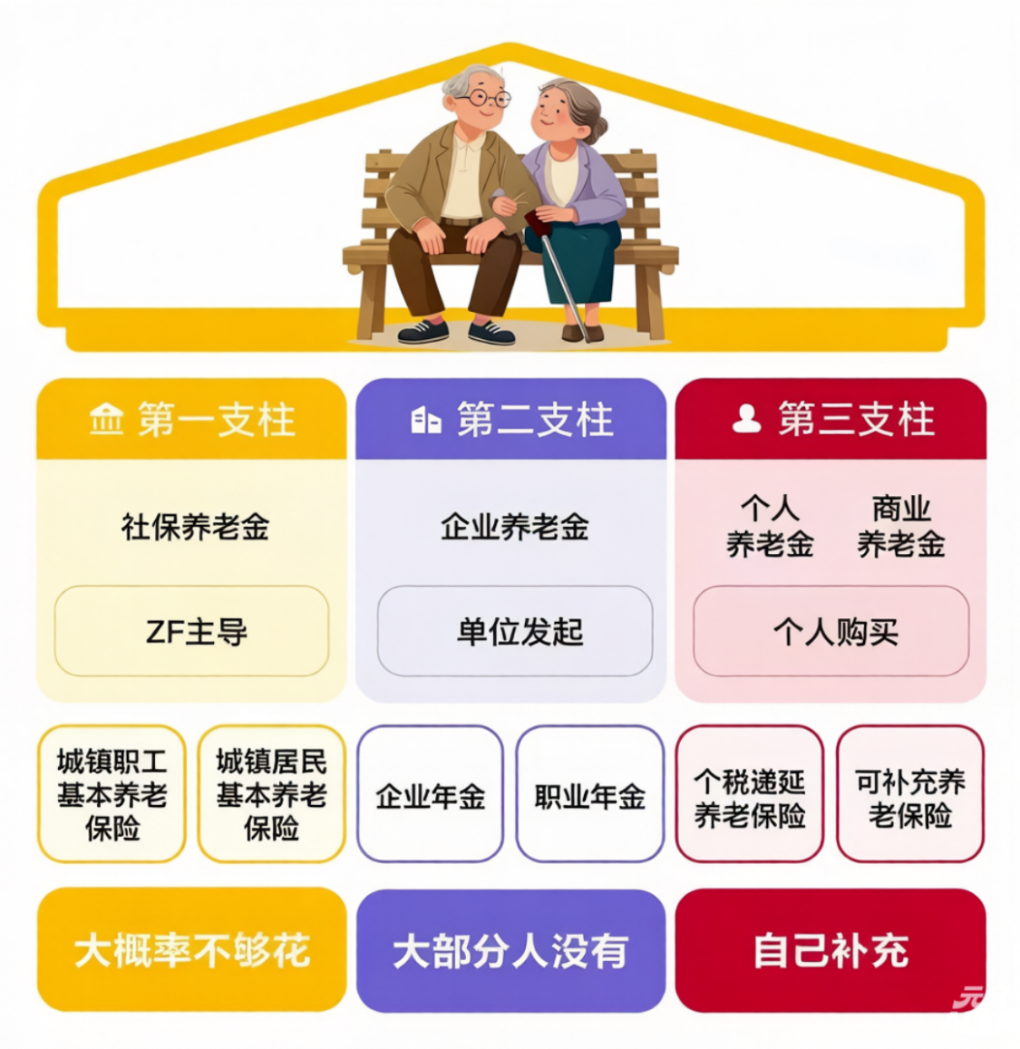 九游娱乐-太高！浙大教授：机关养老金涨幅降一半，农民养老金将追平低保