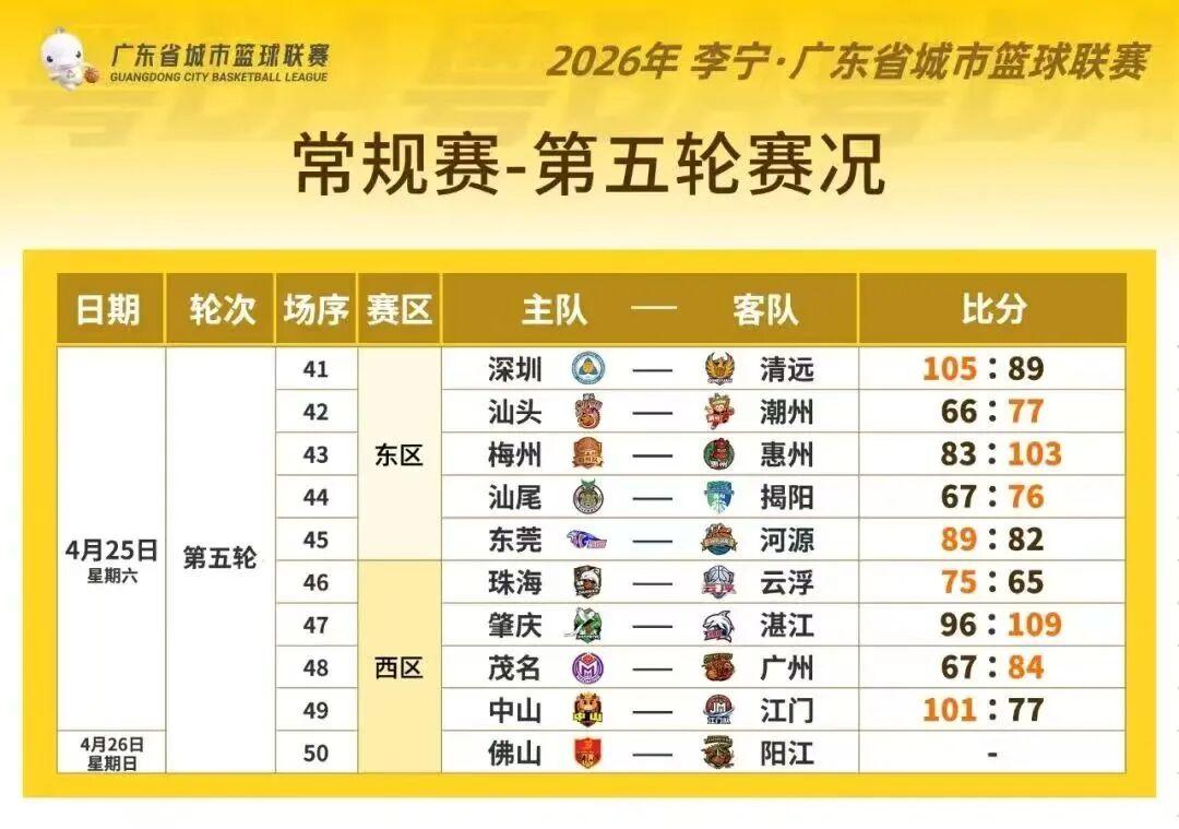 九游娱乐登录入口-粤BA第五轮 强强对决 战况火热